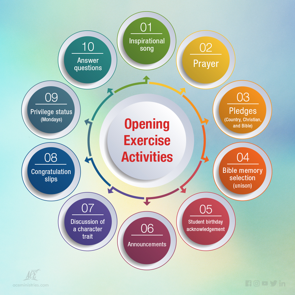 opening exercise activities
