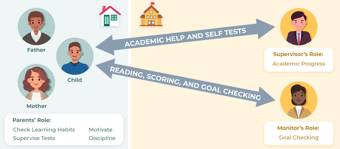 virtual learning center diagram